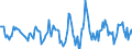 Indicator: Housing Inventory: Active Listing Count: Month-Over-Month in Natrona County, WY