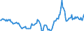 Indicator: Housing Inventory: Active Listing Count: Year-Over-Year in Natrona County, WY