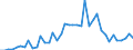 Indicator: Housing Inventory: Active Listing Count: ed by Building Permits for Natrona County, WY