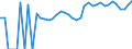 Indicator: Housing Inventory: Active Listing Count: nty, WY