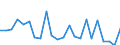 Indicator: Housing Inventory: Active Listing Count: atrona County, WY