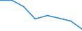 Indicator: Housing Inventory: Active Listing Count: (5-year estimate) in Natrona County, WY (DISCONTINUED)