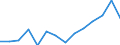 Indicator: Housing Inventory: Active Listing Count: n Natrona County, WY