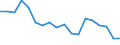 Indicator: Housing Inventory: Active Listing Count: enses Known to Law Enforcement in Natrona County, WY (DISCONTINUED)