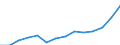 Indicator: Housing Inventory: Active Listing Count: imate) in Natrona County, WY
