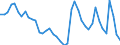 Indicator: Housing Inventory: Active Listing Count: 