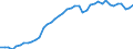 Indicator: Housing Inventory: Active Listing Count: WY