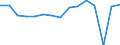 Indicator: Housing Inventory: Active Listing Count: usted by Cost of Living for Natrona County, WY
