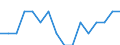 Indicator: Housing Inventory: Active Listing Count: g in Natrona County, WY