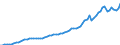 Indicator: Housing Inventory: Active Listing Count: ounty, WY