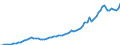 Indicator: Housing Inventory: Active Listing Count: 