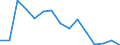 Indicator: Housing Inventory: Active Listing Count: (5-year estimate) Index for Natrona County, WY