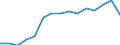 Indicator: Housing Inventory: Active Listing Count: as a Percentage of Households with Children (5-year estimate) in Natrona County, WY