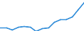 Indicator: Housing Inventory: Active Listing Count: eted an Associate's Degree or Higher (5-year estimate) in Natrona County, WY