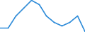 Indicator: Housing Inventory: Active Listing Count: Level (5-year estimate) in Natrona County, WY