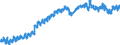Indicator: Housing Inventory: Active Listing Count: WY