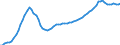 Indicator: Housing Inventory: Active Listing Count: WY