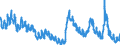 Indicator: Housing Inventory: Active Listing Count: 