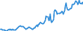 Indicator: Housing Inventory: Average Listing Price: in Natrona County, WY