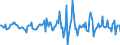 Indicator: Housing Inventory: Average Listing Price: Month-Over-Month in Natrona County, WY