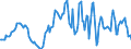 Indicator: Housing Inventory: Average Listing Price: Year-Over-Year in Natrona County, WY