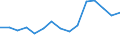 Indicator: Population Estimate,: Total, Not Hispanic or Latino, American Indian and Alaska Native Alone (5-year estimate) in Natrona County, WY