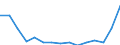 Indicator: Population Estimate,: Total, Not Hispanic or Latino, Some Other Race Alone (5-year estimate) in Natrona County, WY
