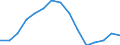 Indicator: Population Estimate,: Total, Hispanic or Latino, American Indian and Alaska Native Alone (5-year estimate) in Natrona County, WY