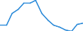 Indicator: Population Estimate,: Total, Hispanic or Latino, Two or More Races, Two Races Excluding Some Other Race, and Three or More Races (5-year estimate) in Natrona County, WY