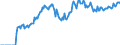 Indicator: Market Hotness:: Demand Score in Natrona County, WY