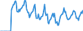 Indicator: Market Hotness:: Median Days on Market in Natrona County, WY