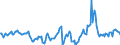 Indicator: Market Hotness:: Median Days on Market in Natrona County, WY