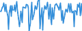 Indicator: Market Hotness:: Median Days on Market in Natrona County, WY