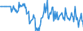 Indicator: Market Hotness:: Median Days on Market Versus the United States in Natrona County, WY