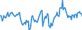 Indicator: Market Hotness:: Median Days on Market Day in Natrona County, WY
