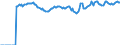 Indicator: Market Hotness:: Median Listing Price Versus the United States in Natrona County, WY