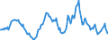 Indicator: Market Hotness:: Median Listing Price in Natrona County, WY