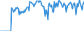 Indicator: Market Hotness:: Supply Score in Natrona County, WY