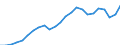 Indicator: Gross Domestic Product:: All Industries in Natrona County, WY