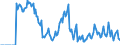 Indicator: Market Hotness: Hotness Rank in Natrona County, WY: 