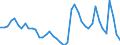 Indicator: Unemployed Persons in Natrona County, WY: 