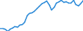 Indicator: Employed Persons in Natrona County, WY: 