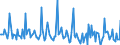 Indicator: Market Hotness: Page View Count per Property: in Natrona County, WY