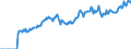 Indicator: Market Hotness: Page View Count per Property: Versus the United States in Natrona County, WY