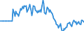 Indicator: Market Hotness: Page View Count per Property: in Natrona County, WY