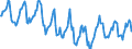Indicator: Housing Inventory: Median Days on Market: in Natrona County, WY