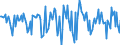 Indicator: Housing Inventory: Median Days on Market: Month-Over-Month in Natrona County, WY