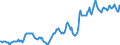 Indicator: Housing Inventory: Median: Listing Price in Natrona County, WY