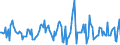 Indicator: Housing Inventory: Median: Listing Price Month-Over-Month in Natrona County, WY