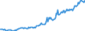 Indicator: Housing Inventory: Median: Listing Price per Square Feet in Natrona County, WY